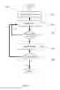 Fig. 09 - Method for mobile gaming systems