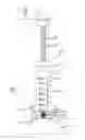 Fig. 04 - Manual mixer