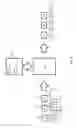 Fig. 05 - Method and device for recycling metal scrap
