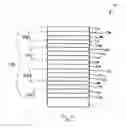 Fig. 03 - Solar control coating for laminated glazing
