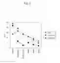 Fig. 06 - Substrate for epitaxtail, growth and method for producing same