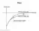 Fig. 09 - Electromagnetic suspension device