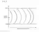 Fig. 05 - Driving force control system for vehicle