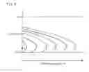 Fig. 06 - Driving force control system for vehicle