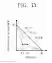 Fig. 22 - Reinforced window member and method of manufacturing the same