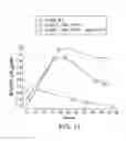 Fig. 11 - Methods and compositions for improving plant traits