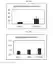 Fig. 14 - Methods and compositions for improving plant traits