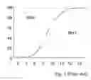 Fig. 02 - A GRANULAR FERTILIZER OR SOIL CONDITIONER AND A USE THEREOF