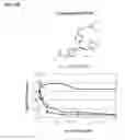 Fig. 08 - ERR modulators and uses thereof