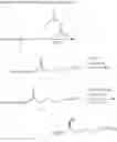 Fig. 09 - METHODS FOR TOTAL SYNTHESIS OF RESOLVIN E1
