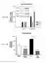 Fig. 04 - Compositions and methods for ameliorating CNS inflammation, psychosis, delirium, PTSD or PTSS