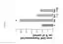 Fig. 13 - Compositions and methods for ameliorating CNS inflammation, psychosis, delirium, PTSD or PTSS