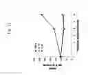 Fig. 22 - Compositions and methods for ameliorating CNS inflammation, psychosis, delirium, PTSD or PTSS