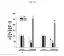 Fig. 27 - Compositions and methods for ameliorating CNS inflammation, psychosis, delirium, PTSD or PTSS