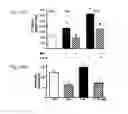 Fig. 31 - Compositions and methods for ameliorating CNS inflammation, psychosis, delirium, PTSD or PTSS