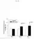 Fig. 52 - Compositions and methods for ameliorating CNS inflammation, psychosis, delirium, PTSD or PTSS