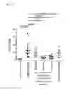Fig. 30 - GEMCABENE, PHARMACEUTICALLY ACCEPTABLE SALTS THEREOF, COMPOSITIONS THEREOF AND METHODS OF USE THEREFOR