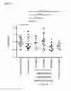 Fig. 35 - GEMCABENE, PHARMACEUTICALLY ACCEPTABLE SALTS THEREOF, COMPOSITIONS THEREOF AND METHODS OF USE THEREFOR