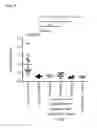 Fig. 41 - GEMCABENE, PHARMACEUTICALLY ACCEPTABLE SALTS THEREOF, COMPOSITIONS THEREOF AND METHODS OF USE THEREFOR
