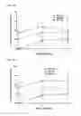 Fig. 44 - GEMCABENE, PHARMACEUTICALLY ACCEPTABLE SALTS THEREOF, COMPOSITIONS THEREOF AND METHODS OF USE THEREFOR
