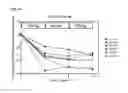 Fig. 47 - GEMCABENE, PHARMACEUTICALLY ACCEPTABLE SALTS THEREOF, COMPOSITIONS THEREOF AND METHODS OF USE THEREFOR
