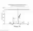 Fig. 08 - Polyamine sulfonamides and uses thereof