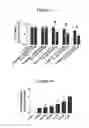 Fig. 09 - Compositions and methods for treating cancers