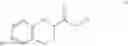 Fig. 06 - MOST EFFECTIVE PROCESS FOR BASE-FREE PREPARATION OF KETONE INTERMEDIATES USABLE FOR MANUFACTURE OF NEBIVOLOL
