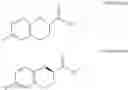 Fig. 40 - MOST EFFECTIVE PROCESS FOR BASE-FREE PREPARATION OF KETONE INTERMEDIATES USABLE FOR MANUFACTURE OF NEBIVOLOL