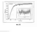 Fig. 19 - Green oxidation catalytic system