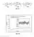 Fig. 27 - Green oxidation catalytic system
