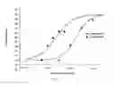 Fig. 02 - CORTISTATIN ANALOGS AND USES THEREOF