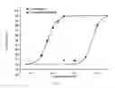 Fig. 03 - CORTISTATIN ANALOGS AND USES THEREOF