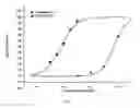 Fig. 04 - CORTISTATIN ANALOGS AND USES THEREOF