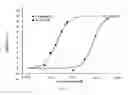 Fig. 05 - CORTISTATIN ANALOGS AND USES THEREOF