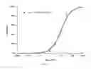 Fig. 07 - CORTISTATIN ANALOGS AND USES THEREOF