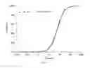Fig. 09 - CORTISTATIN ANALOGS AND USES THEREOF