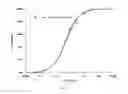 Fig. 10 - CORTISTATIN ANALOGS AND USES THEREOF