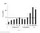 Fig. 11 - CORTISTATIN ANALOGS AND USES THEREOF