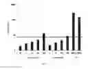 Fig. 12 - CORTISTATIN ANALOGS AND USES THEREOF