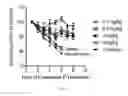 Fig. 18 - CORTISTATIN ANALOGS AND USES THEREOF