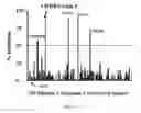 Fig. 20 - CORTISTATIN ANALOGS AND USES THEREOF