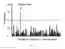 Fig. 22 - CORTISTATIN ANALOGS AND USES THEREOF