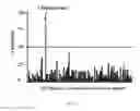 Fig. 23 - CORTISTATIN ANALOGS AND USES THEREOF