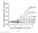 Fig. 26 - CORTISTATIN ANALOGS AND USES THEREOF