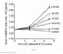 Fig. 27 - CORTISTATIN ANALOGS AND USES THEREOF