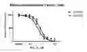 Fig. 01 - Glucose uptake inhibitors