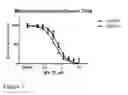Fig. 02 - Glucose uptake inhibitors
