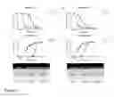 Fig. 03 - Glucose uptake inhibitors