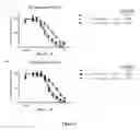 Fig. 04 - Glucose uptake inhibitors